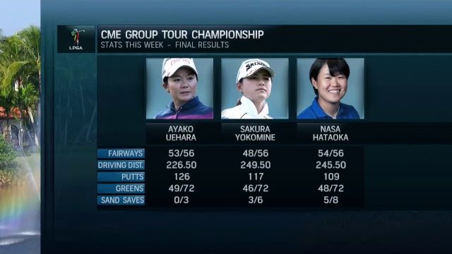 2018 CMEグループ・ツアーチャンピオンシップ｜最終日｜日本語音声・完全中継｜CME Group Tour Championship 2018｜Final Round