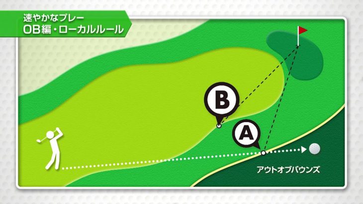 2019年のゴルフルール改正 【OBの救済処置】｜OBラインを横切ったと思われる地点からフェアウェイの基点を決め、2クラブ以内にドロップして2罰打